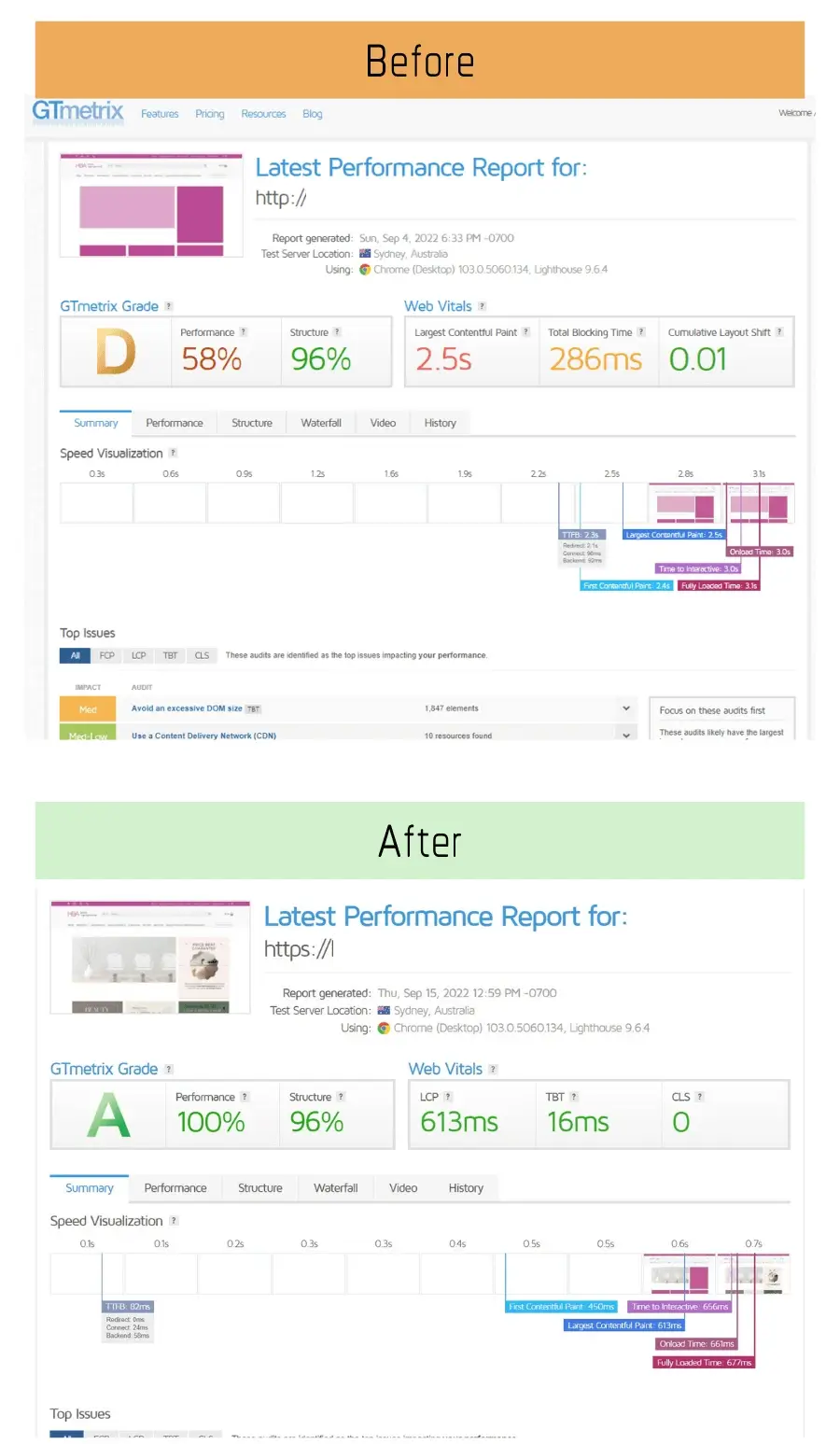 Case Study: Improving Website Pagespeed performance for HBAsalon